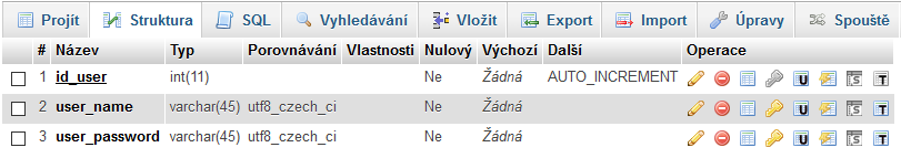 3 ZPŮSOBY ŘEŠENÍ A POUŽITÉ POSTUPY 3.1 DATABÁZE MYSQL 3.1.1 STRUKTURA TABULEK Pro tuto aplikaci jsem zvolil jednoduchou strukturu databáze o dvou tabulkách.