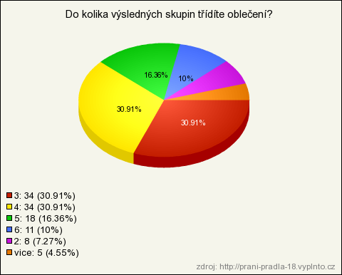 13. Do kolika výsledných skupin třídíte oblečení? Tato otázka je sestavena, aby se zjistilo kolik segmentačních skupin při třídění je zapotřebí.