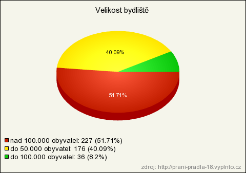 DEMOGRAFICKÉ OTÁZKY 26.