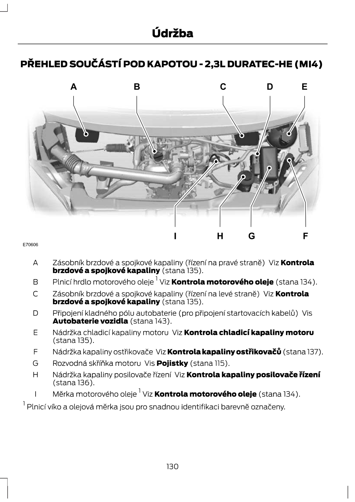 => ='ee -.En soué/.is'i POD KPOTOU - 2,3L DURTEC-HE ( v 4) B C D E ;?--qcr _-l_q)_ " i 5. E70606. Q ' 'l Zésobnfk brzdové a spoikové kapaliny (?