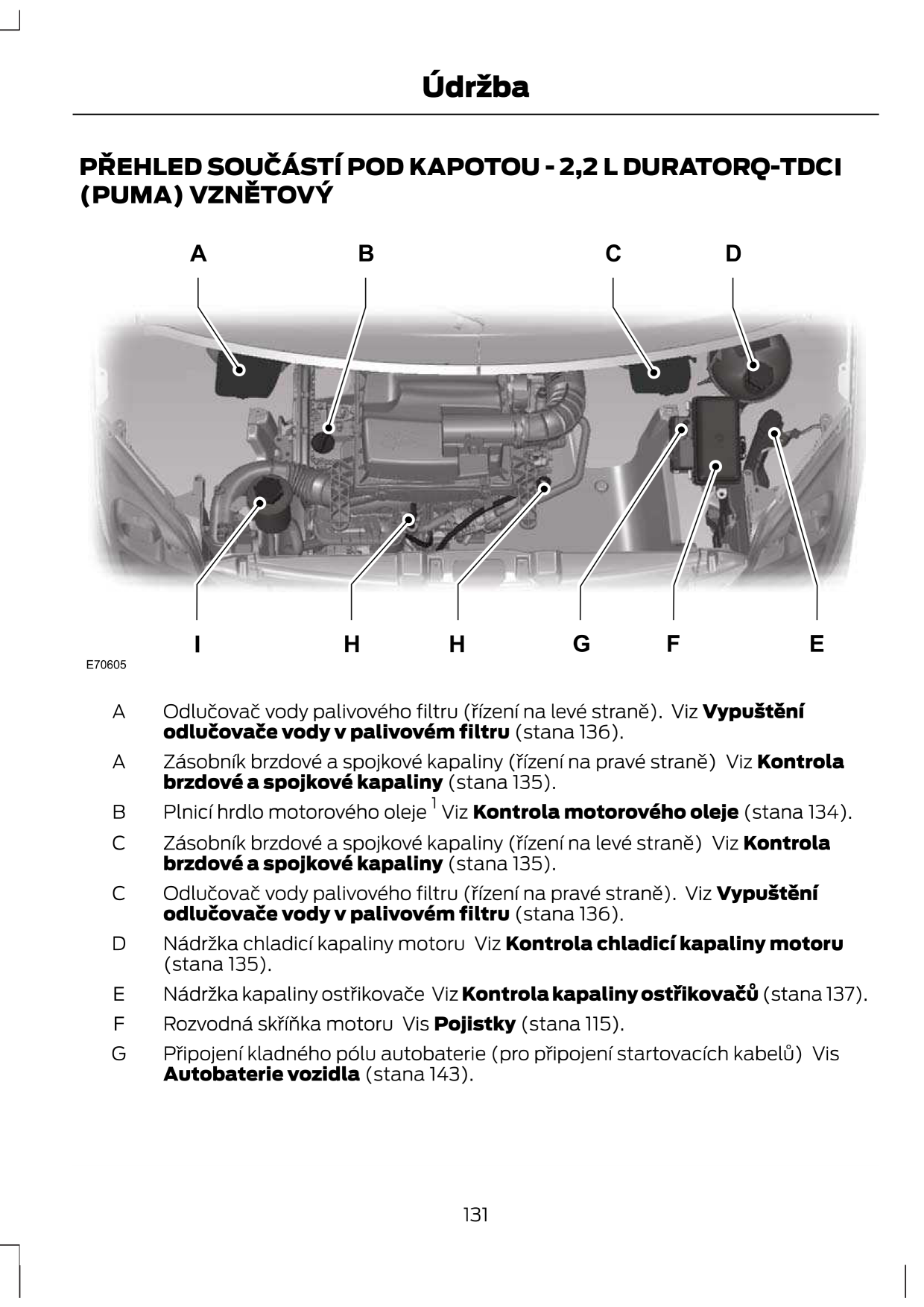 Cldriba P EHLED soycs'[i POD KPOTOU - 2,2. DURTORQ-TDC Y (PUM) VZNETOVY B C D _ -\- ;_-' E70605 B C C D E F G Odluéovaé vody palivového filtru (F 'zen ' na levé strané).