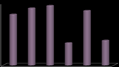 Účinnost PREV-B2 na Myzus cerasi 35 33 30 25 23 20 15 12 Myzus cerasi 10 8 5 0 Prev-B2 0,2% 0 0 Prev-B2 0,3% Prev-B2 0,4% Prev-B2 0,6% Prev-B2 0,8% Prev-B2 1% 7.