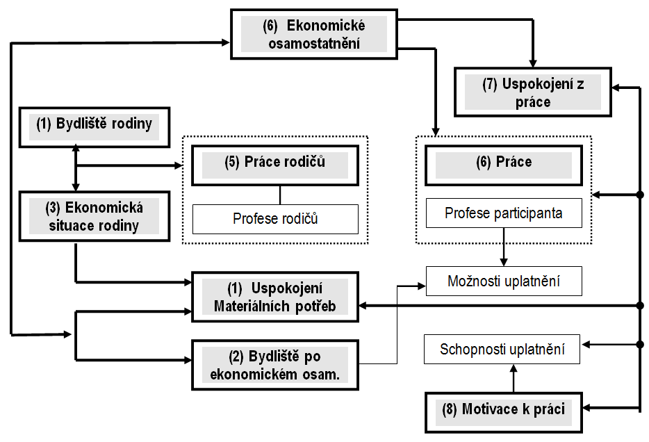 Kategorie identifikované v ostatních případových studiích Obr.č.