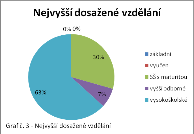 Graf ukazuje, ţe pracovníky společnosti MANN+HUMMEL Service tvoří jak ţeny tak muţi. Nejvíce zaměstnanců společnosti je ve věku do 30 let. Další část tvoří věková skupina 31 aţ 40 let.