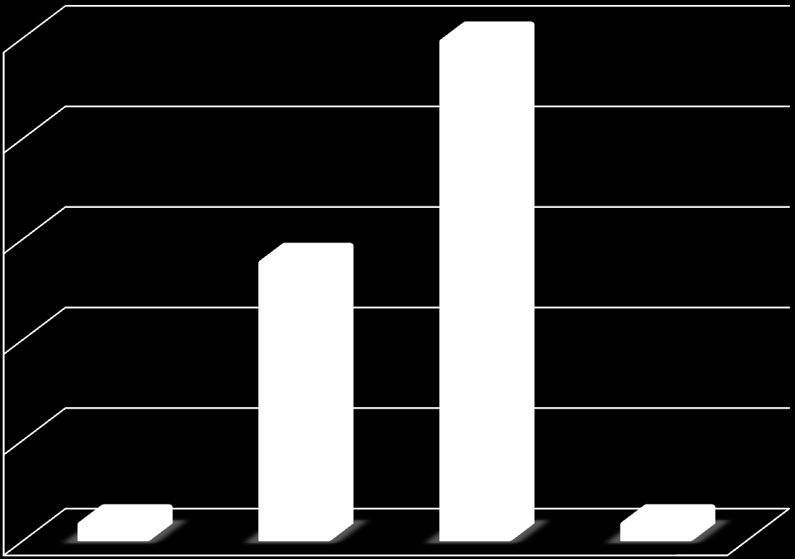 Otázka číslo 7. Jaký typ intraoseální jehly jste nejčastěji používal? 25 Používaný typ 61,5% 20 15 34,5% 10 5 2% 2% 0 a) Cook b) B.I.G. a F.A.S.T.1 c) EZ-IO d) jiné Obr.