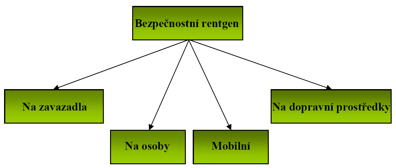 UTB ve Zlíně, Fakulta aplikované informatiky, 20