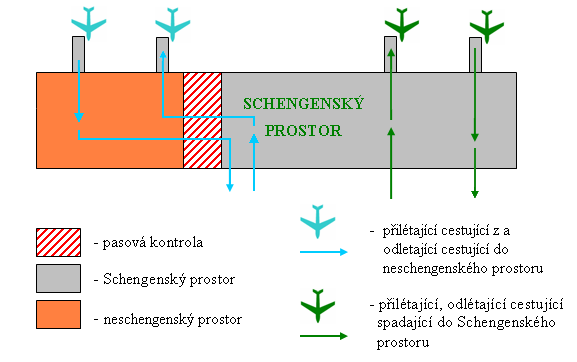 UTB ve Zlíně, Fakulta aplikované informatiky, 2011 57 dohod jsou povinni dopravci zdarma odvést zpět mimo Schengenský prostor, tzv. černé pasažéry.