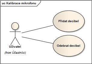 2. Analýza 2.2.2 Monitorování spánku dítěte Tato kapitola obsahuje popis funkčností systému souvisejících s monitorováním spánku dítěte. Obrázek 2.