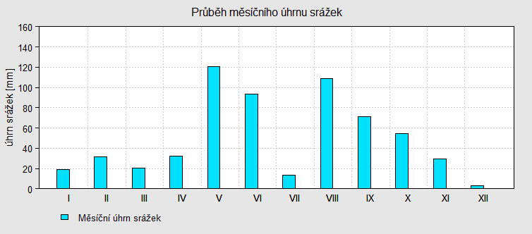 3 Charakteristika území - 11-3.