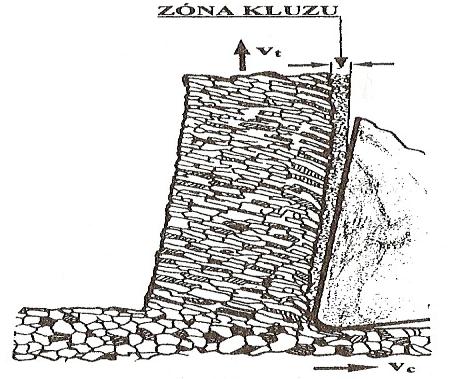 UTB ve Zlíně, Fakulta technologická 25 Zmenšení objemového součinitele K Vo lze dosáhnout: zvolením vhodného obráběného materiálu nebo jiného nástroje s jinou geometrií břitu upravením řezných