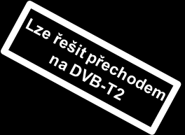 Televizní vysílání čelí významné ztrátě frekvenčního spektra 30% stávajícího TV frekvenčního spektra bude přiděleno mobilní službě Do r.