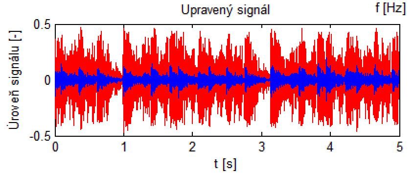 handles.ydb_opacne(i) = handles.ydb(i) * (-1); end % v cyklu for se u dat obrací znaménko handles.ydb_opacne = handles.ydb_opacne'; % převod ze sloupcového vektoru na řádkový audiogram = handles.