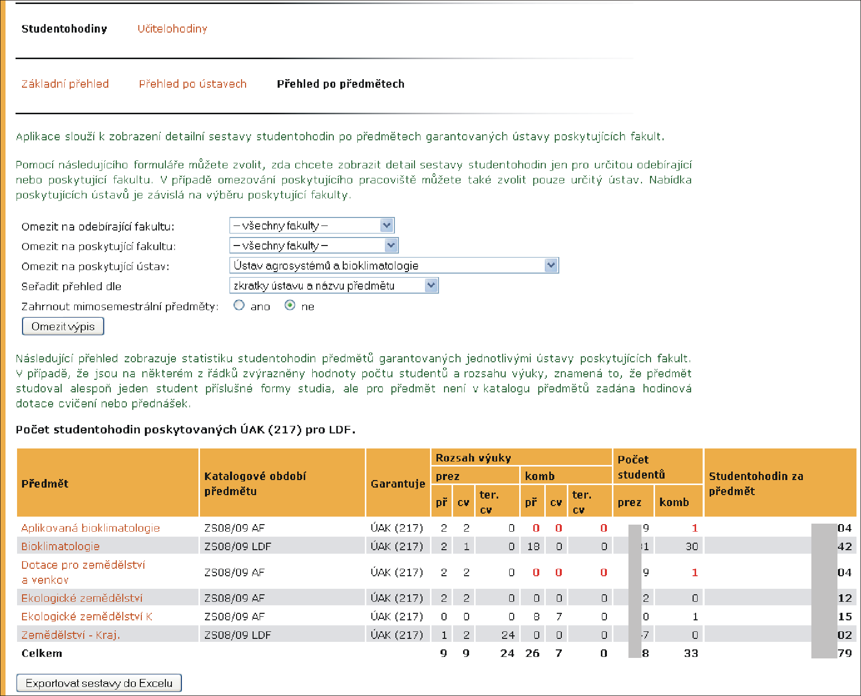 9 STUDENTOHODINY A UČITELOHODINY Přehled po předmětech Záložka Přehled po předmětech zobrazuje statistiku studentohodin předmětů garantovaných jednotlivými ústavy poskytujících fakult (obr. 37).