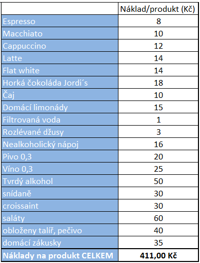 o výrobu vlastního pečiva v domácí pekárně, avšak tato činnost bude zahájena až po několika měsících uvedení do provozu. (Petite-france.