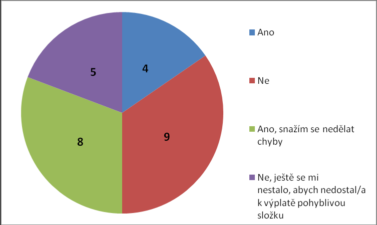 Je součástí Vaší odměny pohyblivá složka mzdy?