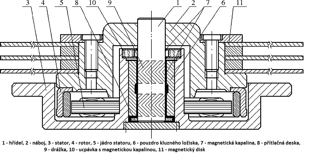 Jednou z aplikací je přenos síly do vakuového prostředí například při výrobě waferů monokrystalu křemíku pro polovodičový průmysl.