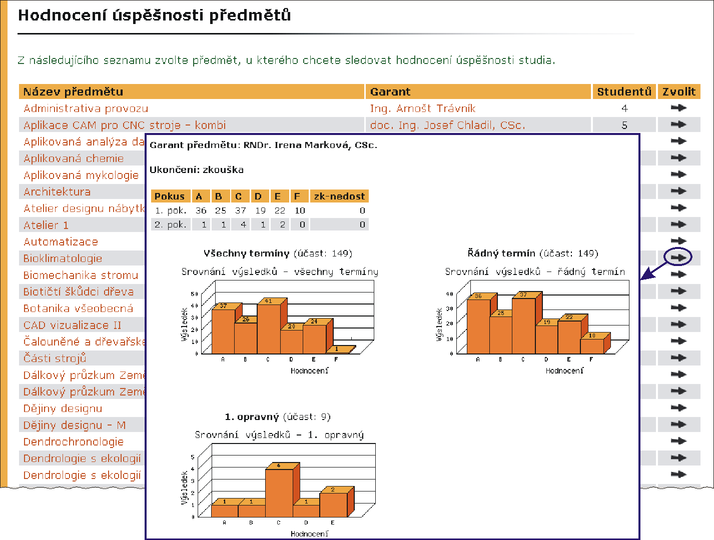 3 APLIKACE ČÁSTI MOJE STUDIUM ministrativě v části Portál veřejných informací v aplikaci Harmonogram akademického roku. Obrázek 15 Hodnocení úspěšnosti předmětů 3.