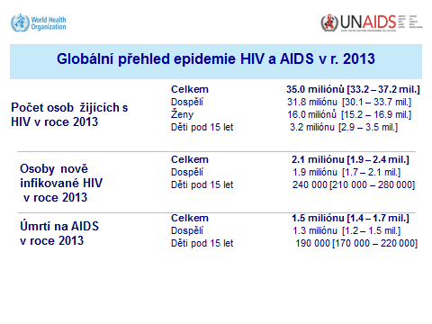 5. Epidemiologická situace ve světě Přesné počty lidí žijících s HIV, lidí nově infikovaných nebo zemřelých na AIDS nejsou známé.