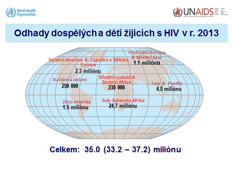 V posledních letech si můžeme všimnout vyššího počtu také v zemích bývalého Sovětského svazu, tedy v zemích východní Evropy a ve Střední Asii, kde počet osob žijících s HIV je přibližně 1,1 milionu
