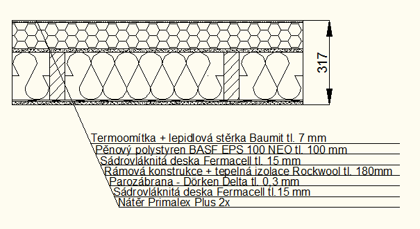 - ρ objemová hmotnost materiálu [kg/m 3 ] - M i faktor difuzního odporu - M c množství zkondenzované vodní páry [kg/m 2 /rok] - M ev množství vypařitelné vodní páry [kg/m 2 /rok] - D u korekce