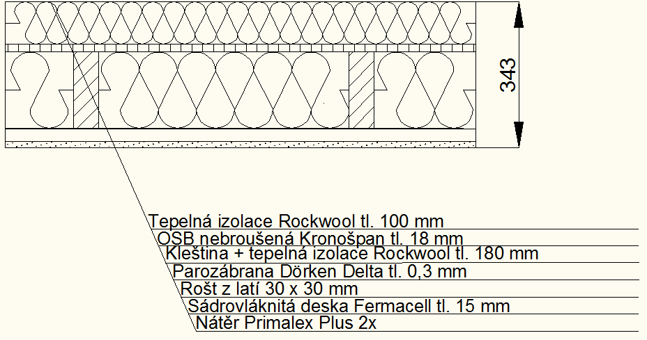 7.2 Strop nad podkrovím Obr. 8 Řez skladbou stropu nad podkrovím Tab.