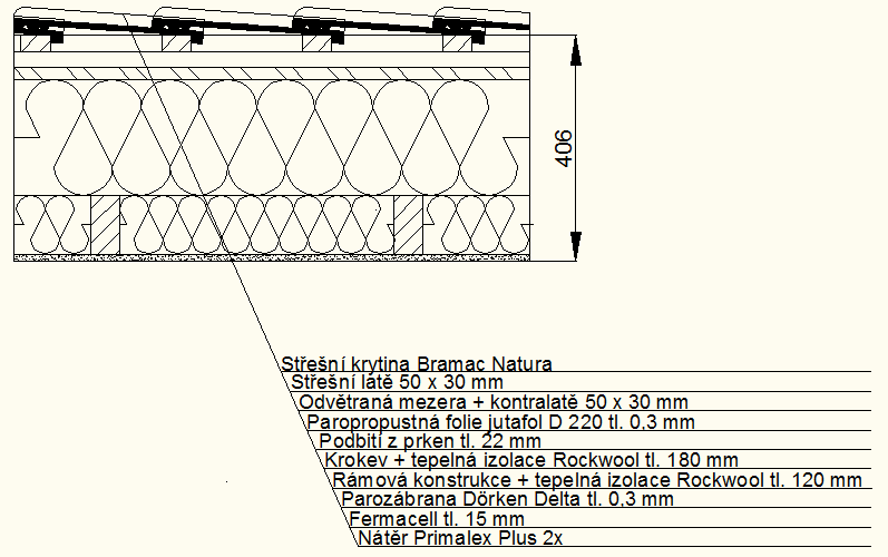 7.3 Střecha Obr. 9 Řez skladbou střechy Tab.