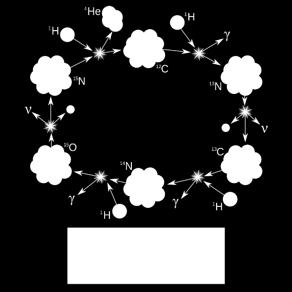 Obr. 6: Proton-Protonový