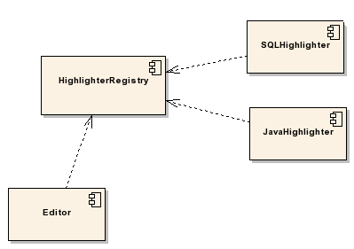 WebServer k vyhledávání servletů, které má spouštět, používá registr servletů, který je uložen ve třídě HttpServiceImpl. cz.zcu.fav.kiv.httpservice.