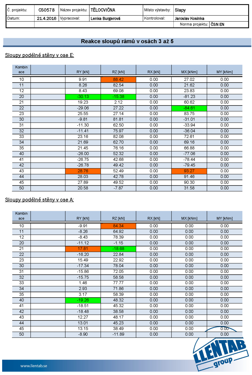 rozhodující kritérium ag S 0,05g (agr γi S = 0,02g 1,0 1,6 = 0,032g 0,05g). V případě, že je splněno předchozí kritérium, není třeba dle znění článku 3.2.1. (5) dodržet ustanovení normy.