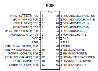 Obrázek 4.6 ATmega168 - pouzdro PDIP [19] 4.5.2.2 Vstupní/výstupní porty Mikrokontrolér ATmega168 má 23 programovatelných univerzálních obousměrných portů.