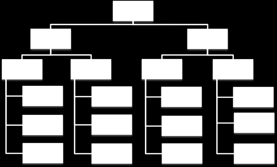 Analýza vybraného podniku Obrázek 10: Organizační diagram společnosti ABC s.r.o. (zdroj: vlastní zpracování) Vedení podniku ABC s.r.o. je zajišťováno dvěma jednateli.