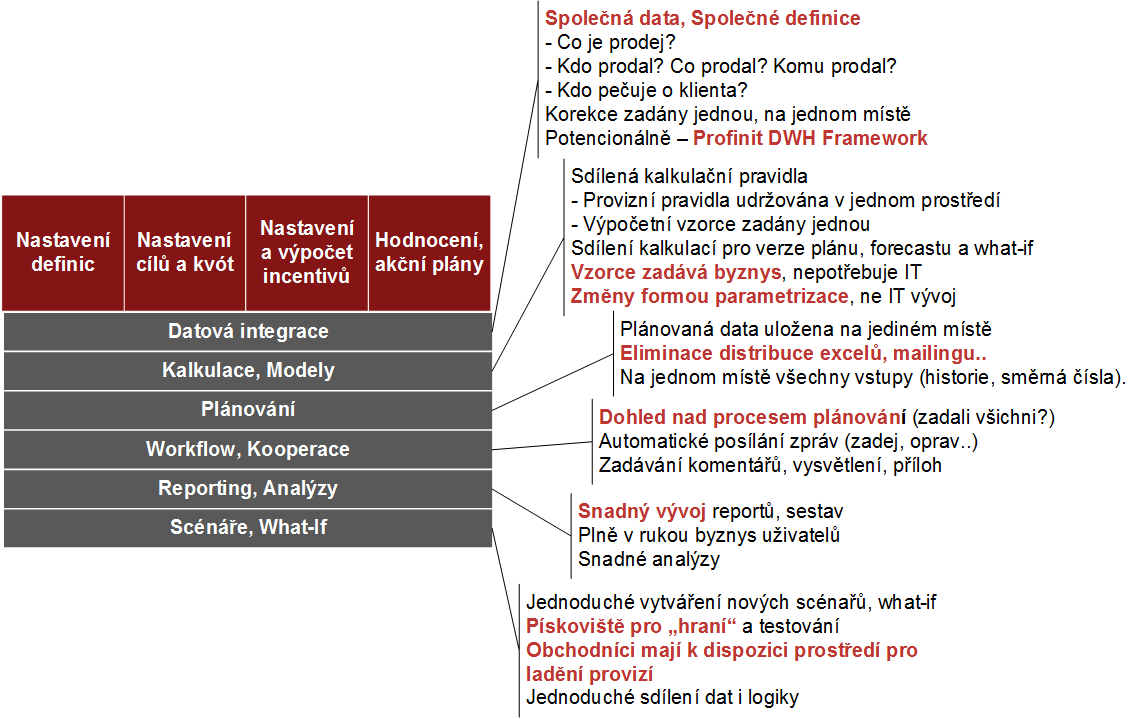 A teď nástrje c