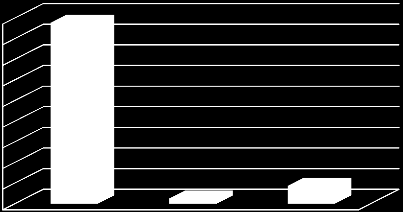 UTB ve Zlíně, Fakulta technologická 50 Dále byla v dotazníku hodnocena možnost koupit bezlepkový zákusek, což zobrazuje obrázek č. 19.