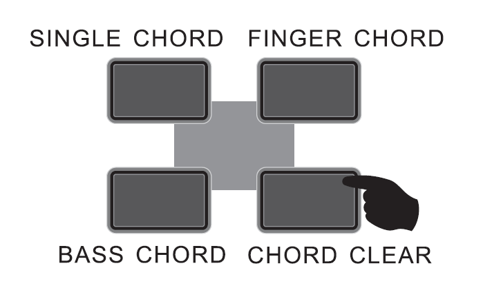 8. Nastavení hlasitosti akordového doprovodu Standardní hodnota hlasitosti akordového doprovodu (CHORD VOLUME) je 16 a lze ji měnit tlačítky CHORD VOLUME +/-.