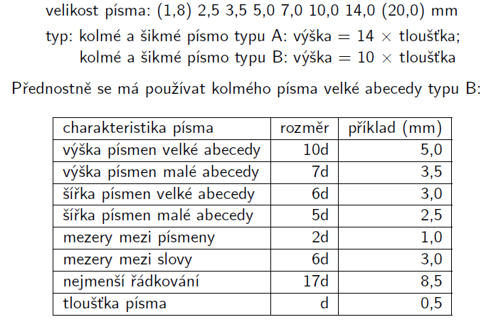 Popisování technických výkresů typakolmé (d = 1/14h),typAšikmé (d = 1/14h)