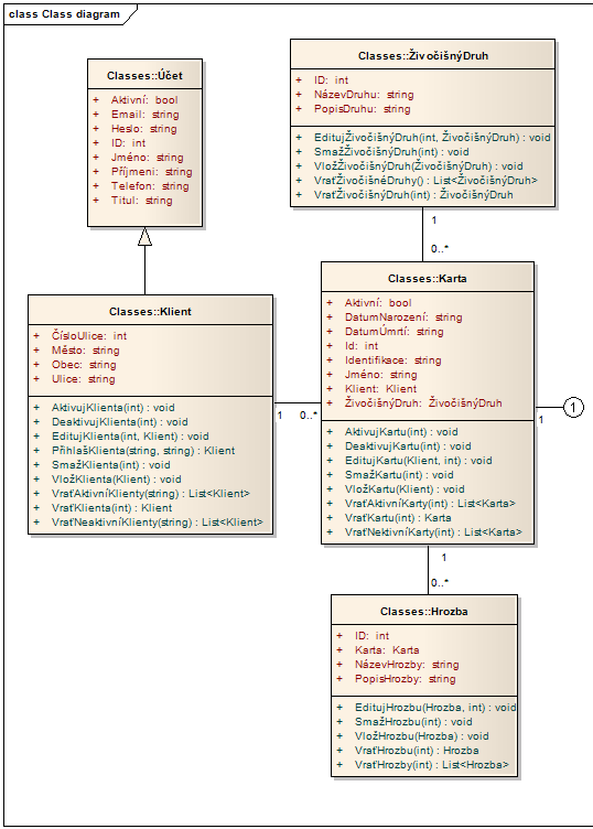 3.3.2 Model tříd objektů Po zpracování use-case modelu bylo přistoupeno k tvorbě modelu tříd objektů.