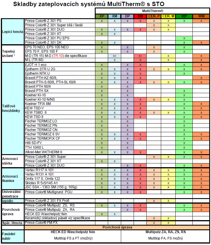 MultiTherm STO Stavebně
