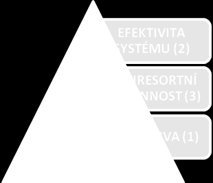 Vávrová & Kroutilová Nováková / Transformace systému péče o ohrožené děti 32 Obrázek 1 Efektivita systému péče o ohrožené děti V rámci kategorie OPTIMALIZACE PĚSTOUNSKÉ PÉČE (4) bylo abstrahováno 11