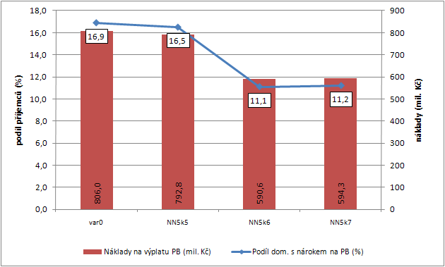 Celková finanční