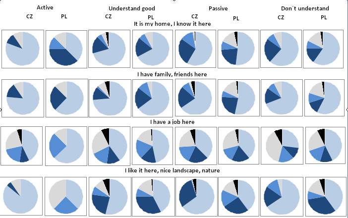 Valuation of place of residence in the Czech-Polish borderland