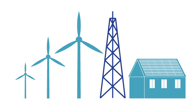 prodej plynu, výroba, distribuce a prodej elektrické energie, tepla a