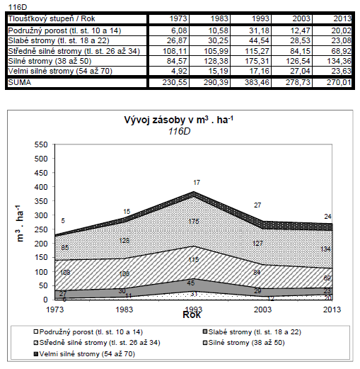 114D Dílec 114D je d pčátku vzniku subru prstů v převdu na les výběrný příkladem úspěšnéh převdu. Zde také vznikla myšlenka vytvření samstatnéh subru převdů.