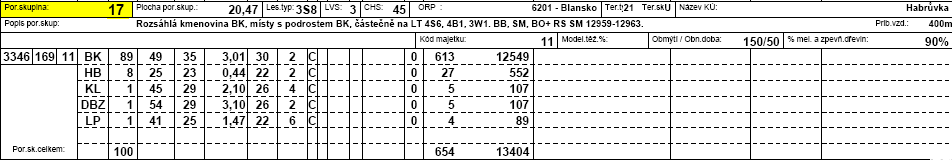 ZASTÁVKA 3 NPR Habrůvecká bučina přírdní a prdukční ptenciál, pěstební labratř V plesí Habrůvka, vyhlášení 29. 4. 1975, v bezzásahvém režimu d r. 1959 (Prf.