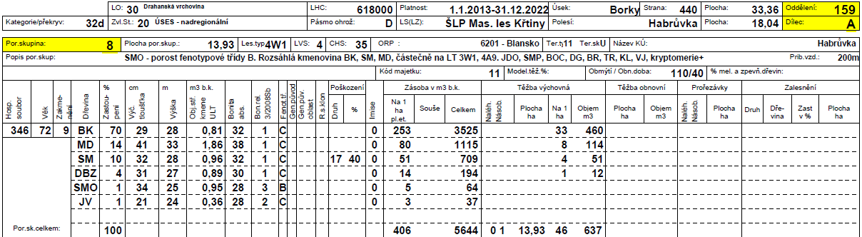 Trvalá výzkumná plcha Březina bukvý prst (věk 45 let), d r. 2006 se uplatňuje metda cílvých strmů. Byla prvedena analýza tl. růstu cílvých strmů vývrtvu metdu.