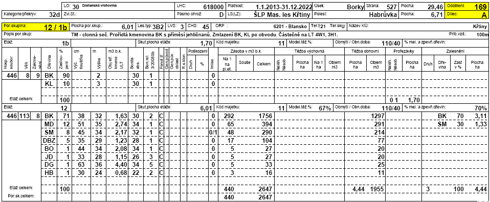 Pr. 169A12: Těžba vlným výběrem prběhla v zimě 2015 intenzitu 83 m 3 /ha (19 %). Zásahem byly uvlněny ucelené skupiny buku (0,04 0,1 ha).