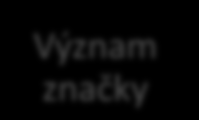 Obrázek 5: Brand Asset TM Valuator Brand Asset TM Valuator Síla značky Význam značky Diferenciace Relevance Úcta Znalost Zdroj: Haigh (5, s. 57) 2.3.2.2 BrandDynamics TM Haigh (5, s.