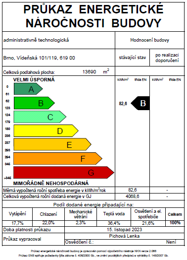 Obrázek 2.3.2.4 Grafické znázornění PENB (zatřídění budovy) Vyhodnocení výpočtové metody Výpočet energetického hodnocení proběhl dle tehdejších platných vyhlášek a norem (vyhláška č. 148/2007 Sb.