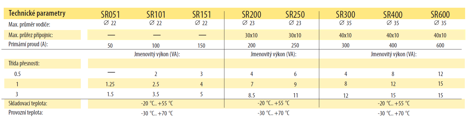 2 x In výstupní proud 0-5A možnost upevnění na DIN lištu doplněk k