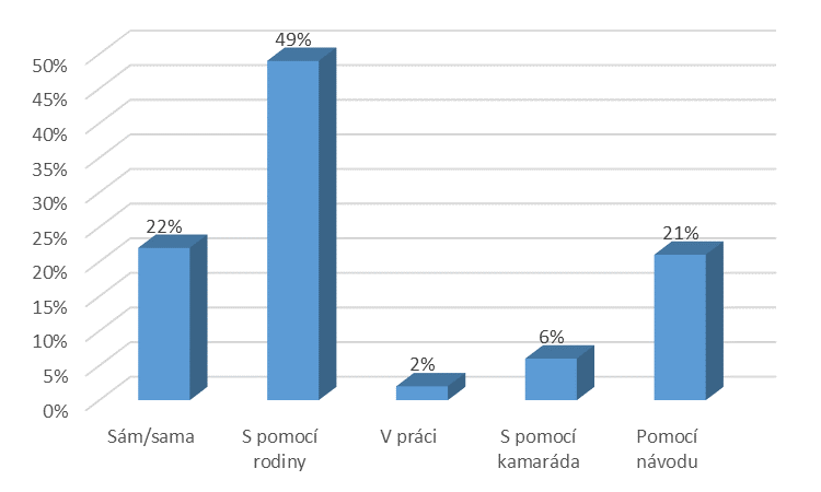 42 Výsledky Obr. 12 Typ mobilního telefonu Další typy otázek se zaměřovaly, jak se senioři naučili pracovat s mobilním telefonem.