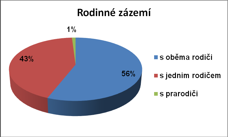 bylo uvedeno, respondenti byli žáci 9.